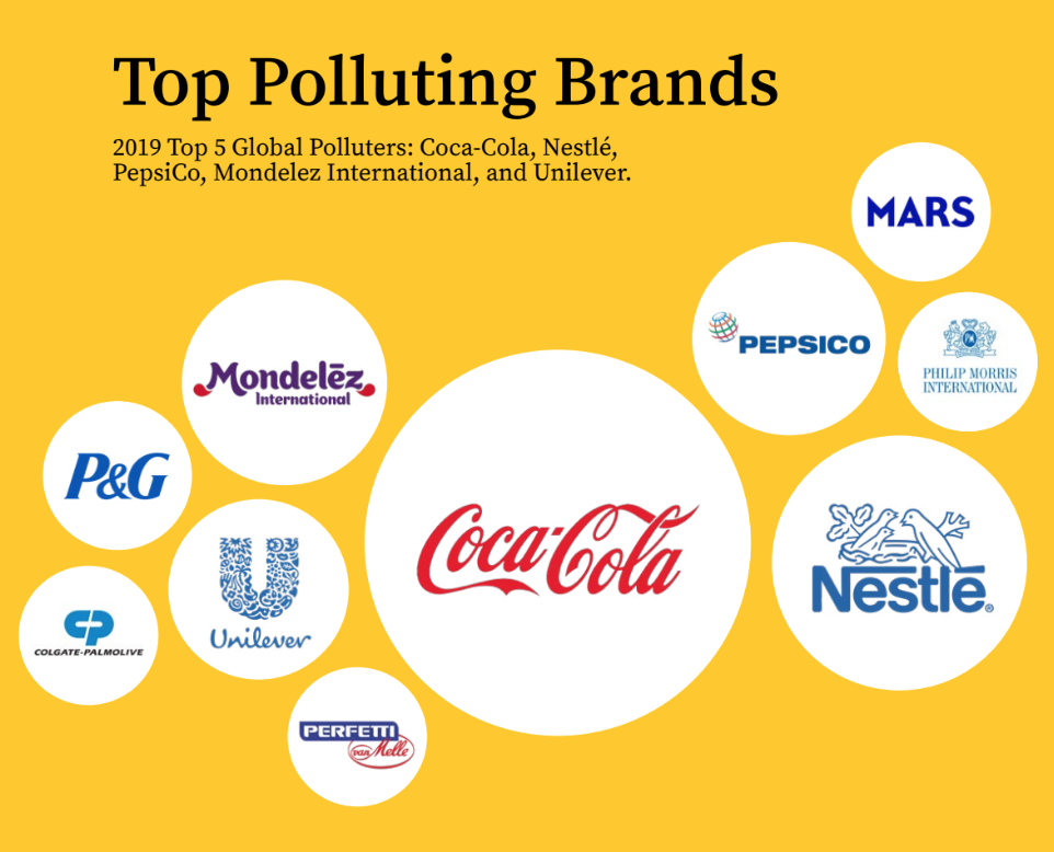 • Coca-Cola, PEPSICO И Nestle. Unilever бренды. Mondelez бренды. Марс Монделиз Нестле.